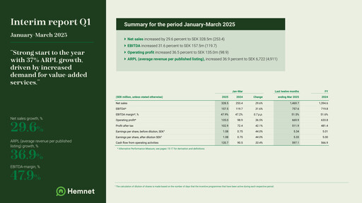 Thumbnail Hemnet Group AB Quarterly Report 2025-q1