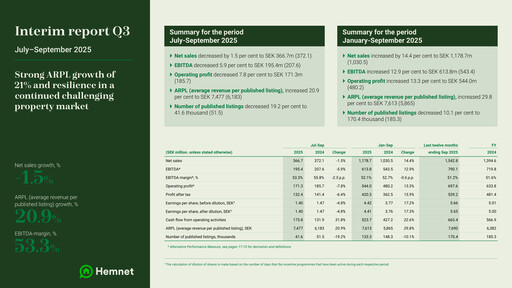 Thumbnail Hemnet Group AB Quarterly Report 2025-q3