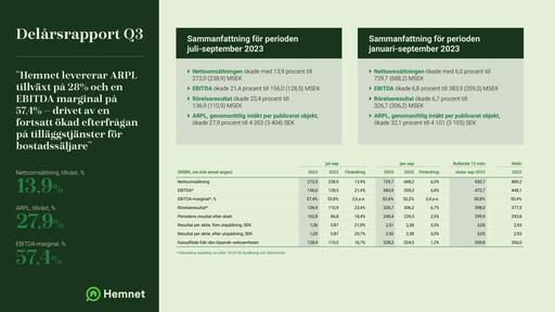 Thumbnail Hemnet Group AB Quarterly Report 2023-q3