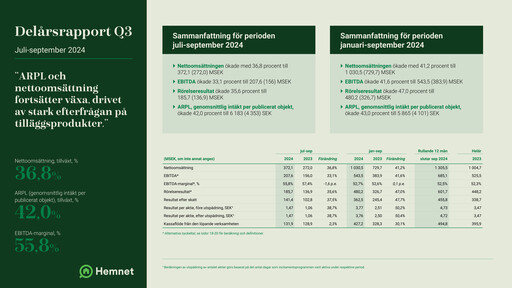 Thumbnail Hemnet Group AB Quarterly Report 2024-q3