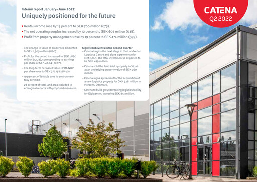 Miniature Catena AB Rapport semestriel 2022