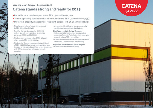 Thumbnail Catena AB Quarterly Report 2022-q4
