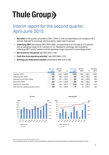 Thumbnail Thule Group AB Quarterly Report 2015-q2