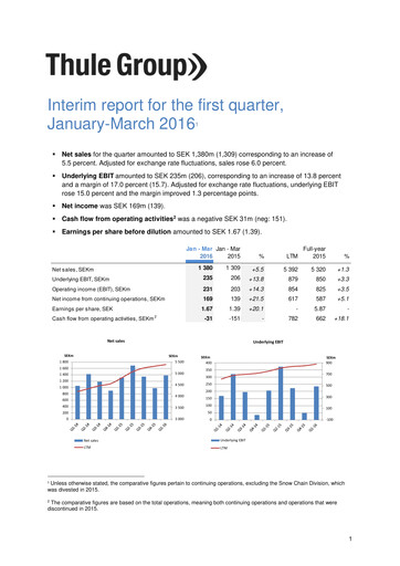 Thumbnail Thule Group AB Quarterly Report 2016-q1