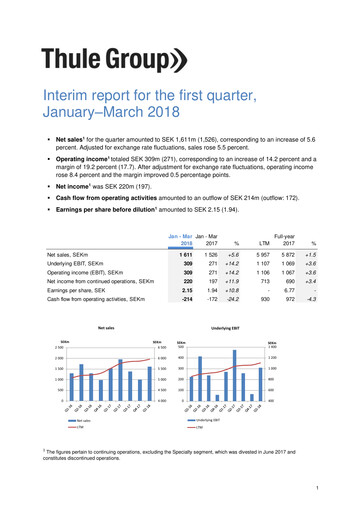 Thumbnail Thule Group AB Quarterly Report 2018-q1