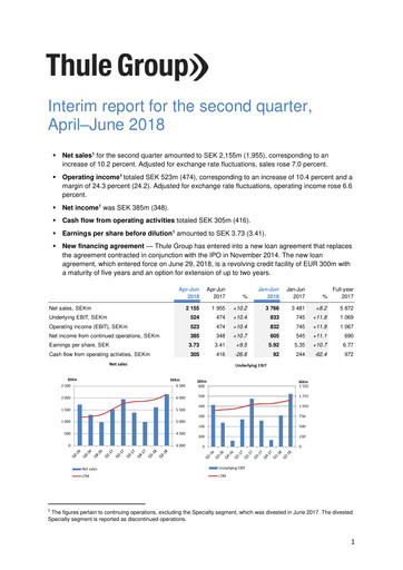 Thumbnail Thule Group AB Quarterly Report 2018-q2