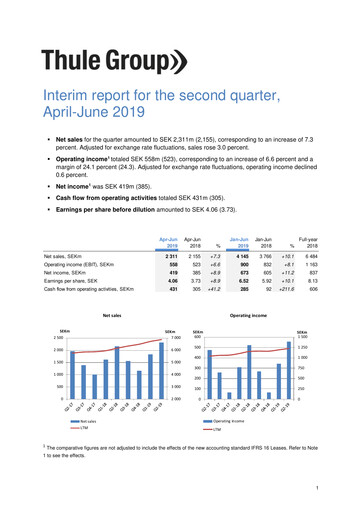 Thumbnail Thule Group AB Quarterly Report 2019-q2