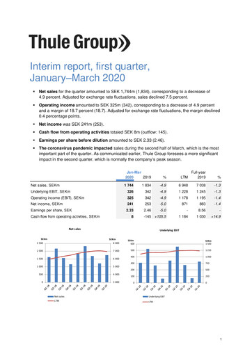 Thumbnail Thule Group AB Quarterly Report 2020-q1