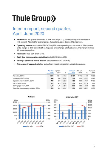 Thumbnail Thule Group AB Quarterly Report 2020-q2