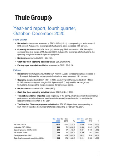 Thumbnail Thule Group AB Quarterly Report 2020-q4