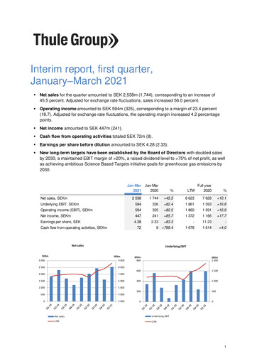 Thumbnail Thule Group AB Quarterly Report 2021-q1