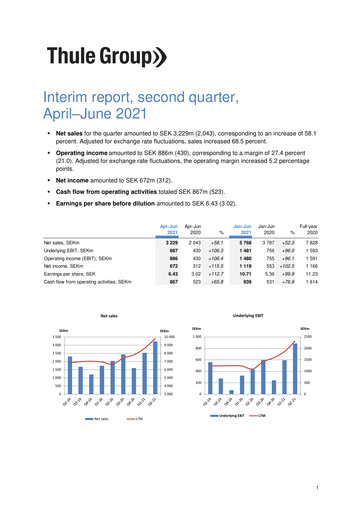 Thumbnail Thule Group AB Quarterly Report 2021-q2
