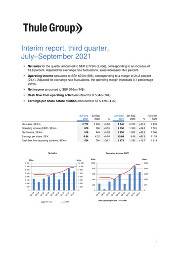 Thumbnail Thule Group AB Quarterly Report 2021-q3
