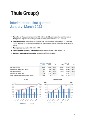 Thumbnail Thule Group AB Quarterly Report 2022-q1