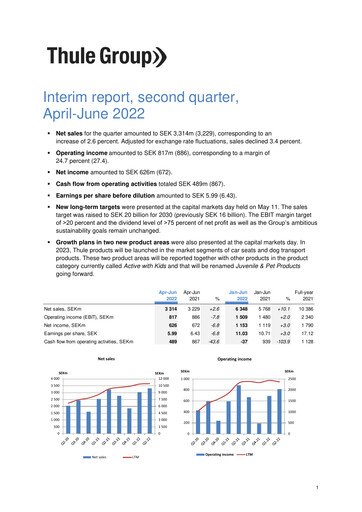 Thumbnail Thule Group AB Quarterly Report 2022-q2