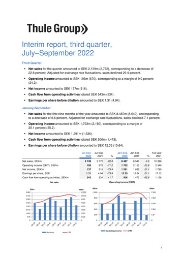 Thumbnail Thule Group AB Quarterly Report 2022-q3