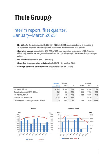 Thumbnail Thule Group AB Quarterly Report 2023-q1