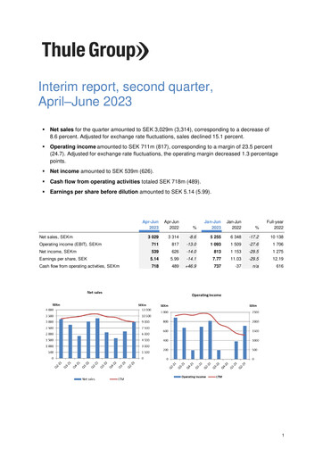 Thumbnail Thule Group AB Quarterly Report 2023-q2