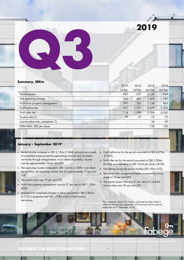 Vorschaubild Fabege AB Quartalsbericht 2019-q3
