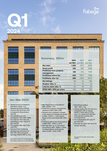 Thumbnail Fabege AB Quarterly Report 2024-q1