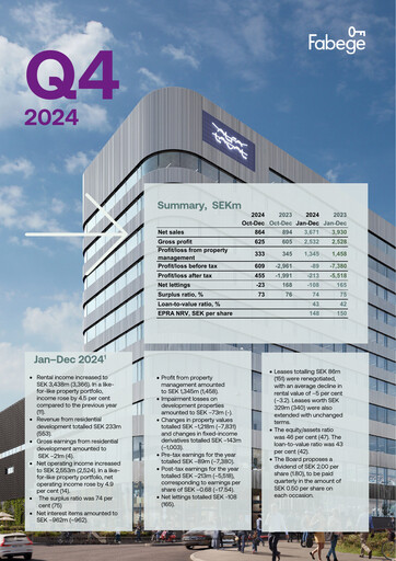 Thumbnail Fabege AB Quarterly Report 2024-q4