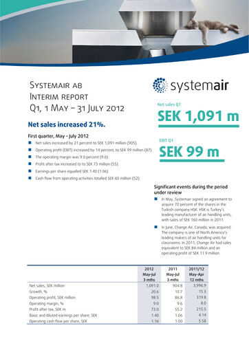 Thumbnail Systemair AB Quarterly Report 2012-q1