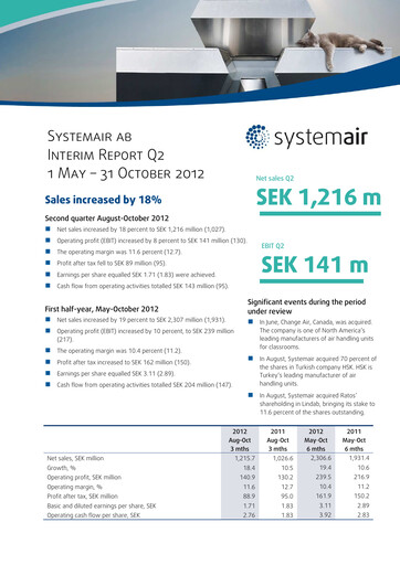 Thumbnail Systemair AB Quarterly Report 2012-q2