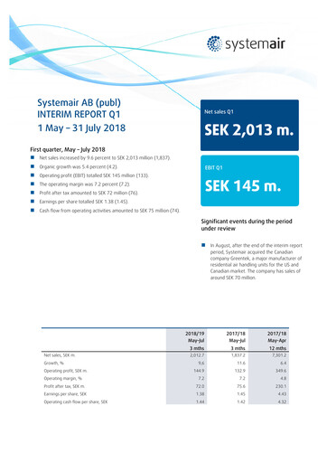 Thumbnail Systemair AB Quarterly Report 2018-q1