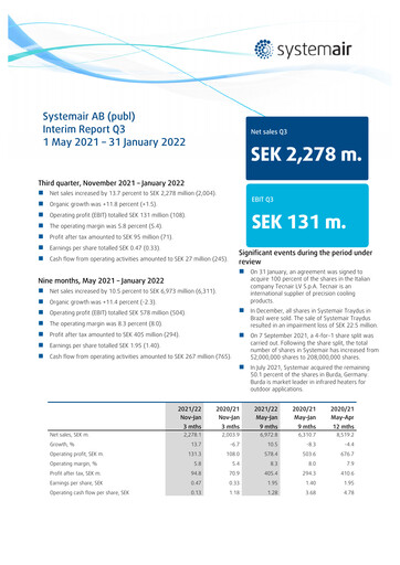 Thumbnail Systemair AB Quarterly Report 2021-q3