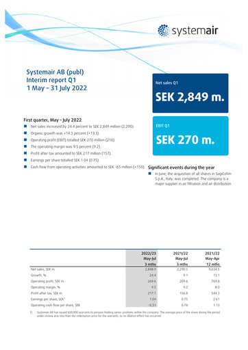 Thumbnail Systemair AB Quarterly Report 2022-q1