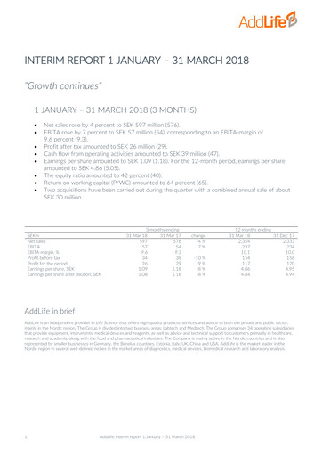 Thumbnail AddLife AB Quarterly Report 2018-q1