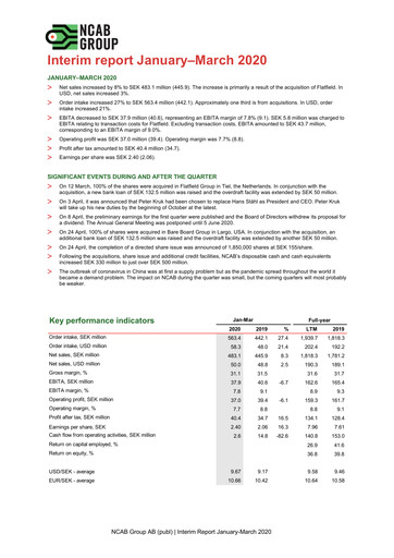 Thumbnail NCAB Group AB Quarterly Report 2020-q1