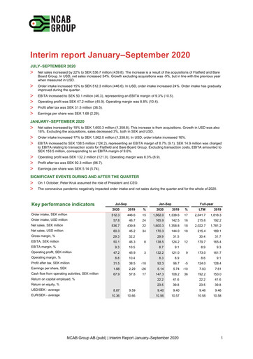 Thumbnail NCAB Group AB Quarterly Report 2020-q3