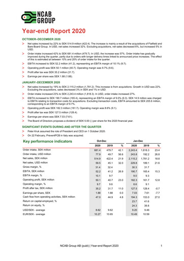 Thumbnail NCAB Group AB Quarterly Report 2020-q4