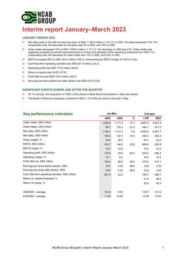 Thumbnail NCAB Group AB Quarterly Report 2023-q1