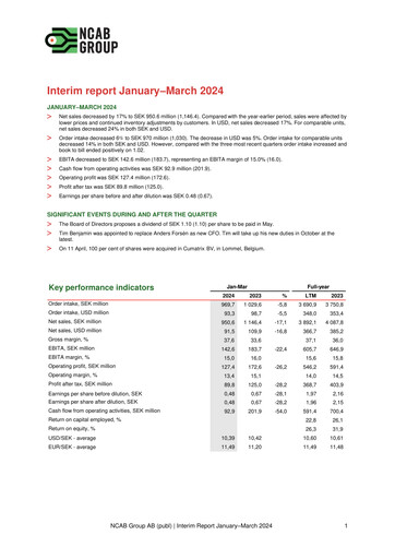 Thumbnail NCAB Group AB Quarterly Report 2024-q1