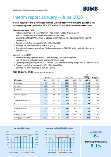 Thumbnail Bufab AB Half-year Report 2020-h1