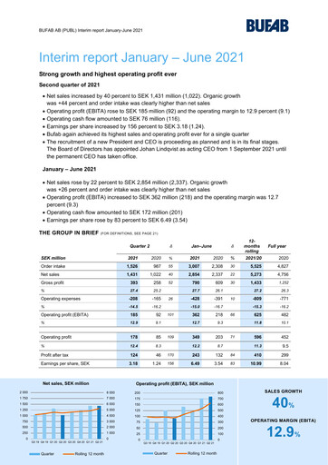 Thumbnail Bufab AB Half-year Report 2021-h1