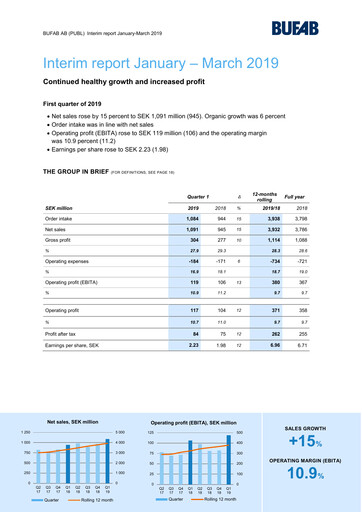 Thumbnail Bufab AB Quarterly Report 2019-q1