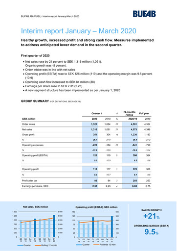 Thumbnail Bufab AB Quarterly Report 2020-q1