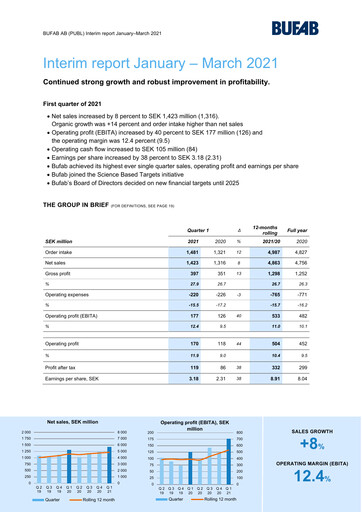 Thumbnail Bufab AB Quarterly Report 2021-q1