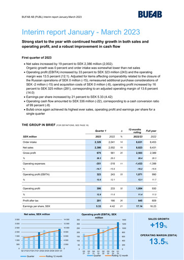 Thumbnail Bufab AB Quarterly Report 2023-q1