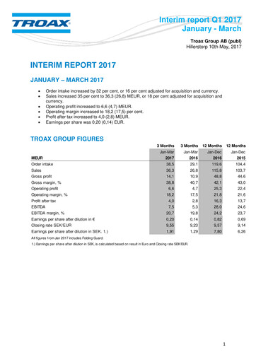 Thumbnail Troax Group AB Quarterly Report 2017-q1