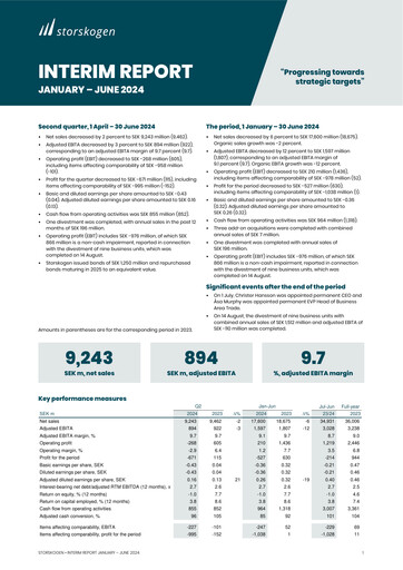 Thumbnail Storskogen Group Half-year Report 2024-h1