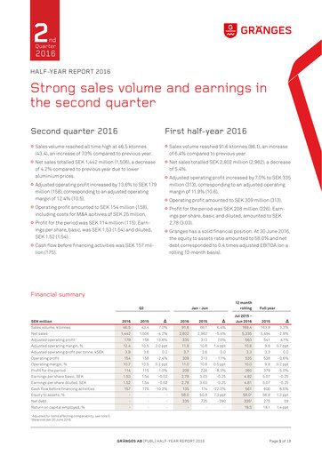 Thumbnail Gränges Half-year Report 2016-h1