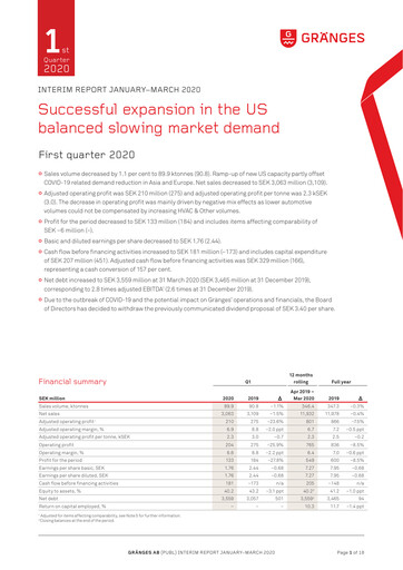 Thumbnail Gränges Quarterly Report 2020-q1
