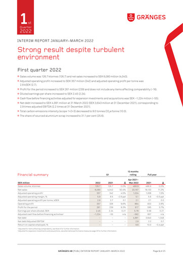 Thumbnail Gränges Quarterly Report 2022-q1