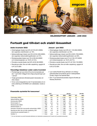 Thumbnail engcon AB Quarterly Report 2022-q2