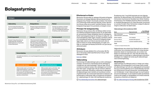 Thumbnail Momentum Group AB Annual Report 2025