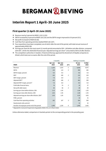 Thumbnail Bergman & Beving Quarterly Report 2025-q1